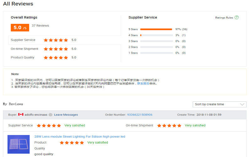 الصين Sunshine Opto-electronics Enterprise Co.,ltd ملف الشركة